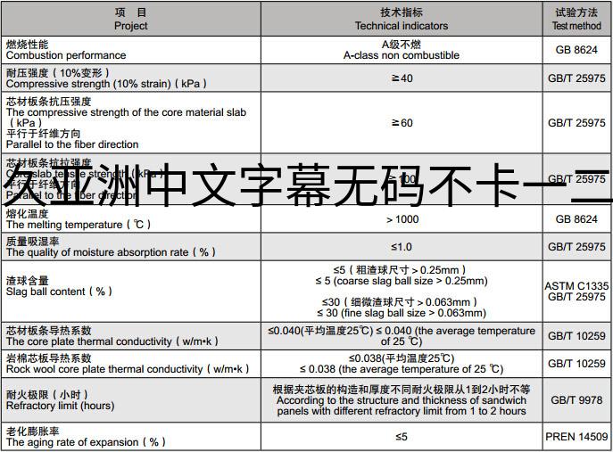 久久亚洲中文字幕无码不卡一二区