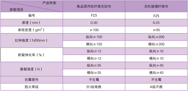 免费A级毛片在线播放不收费